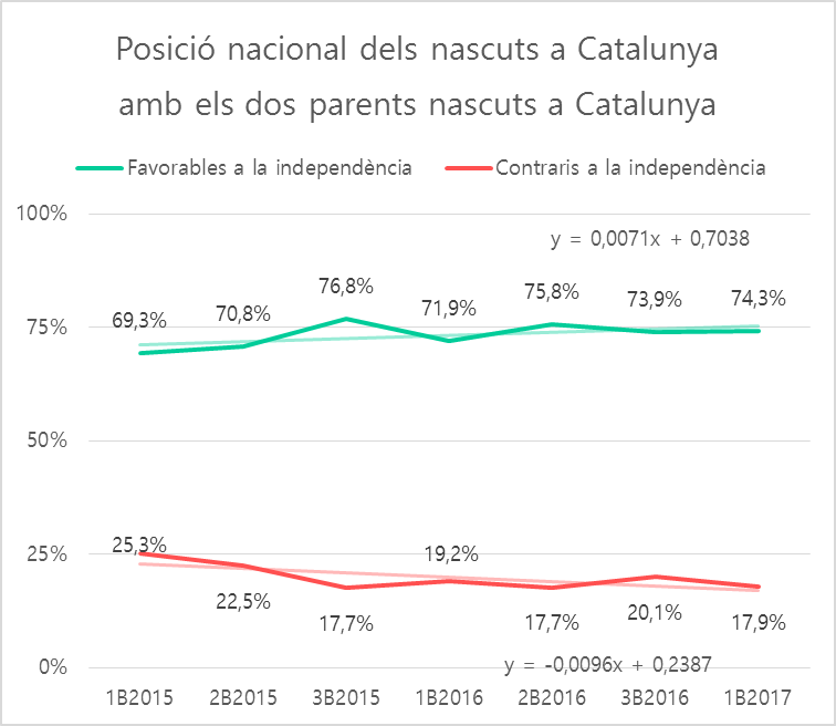 Estadístiques / Sergi Castañé