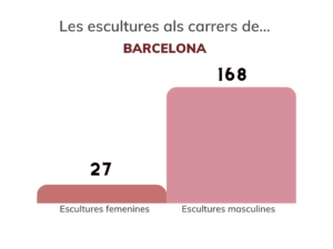 Font: El·laboració pròpia a partir de les dades de Carolina Gaona. Barcelona, Catalunya. 2018.
